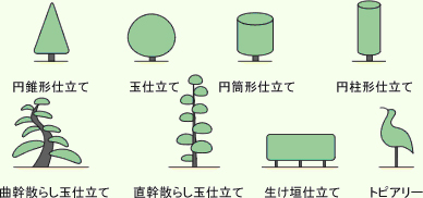 様々な人工樹形